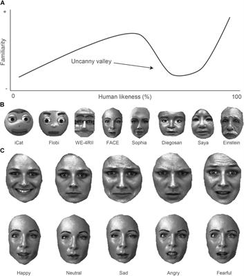 Pupillary Responses to Robotic and Human Emotions: The <mark class="highlighted">Uncanny Valley</mark> and Media Equation Confirmed